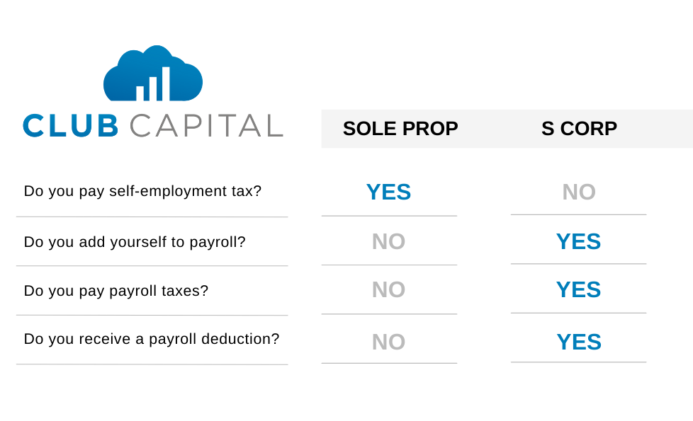 Club Capital Taxes Comparison