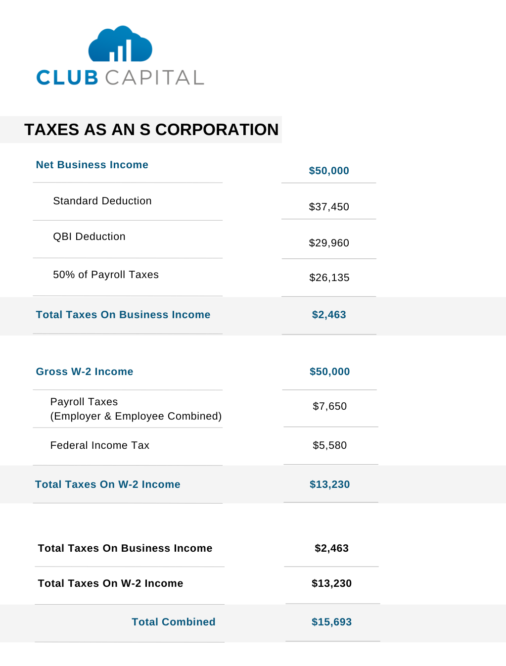 Club Capital Taxes as a S Corp (1024 × 1568 px) (1)
