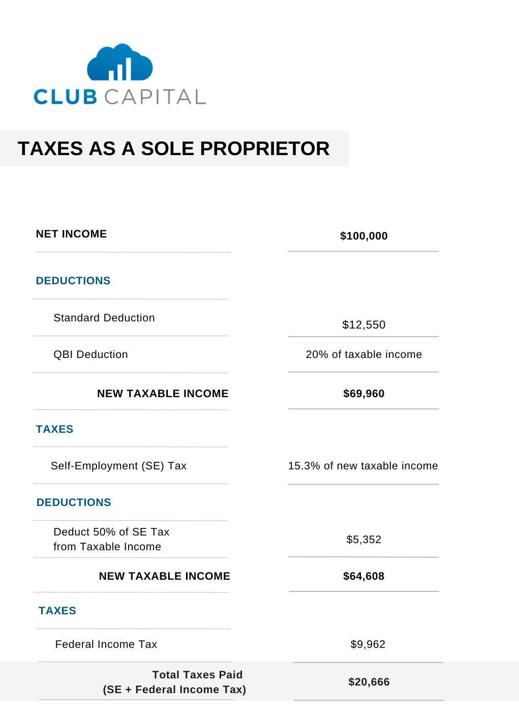 Club Capital Taxes as a Sole Proprietor (2)