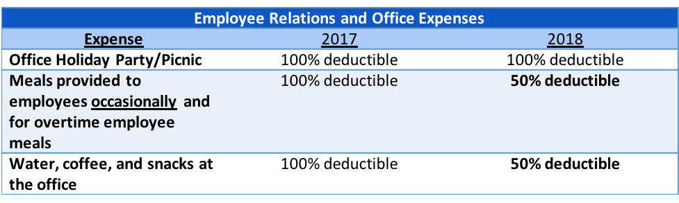 Tax reform impact on office expenses