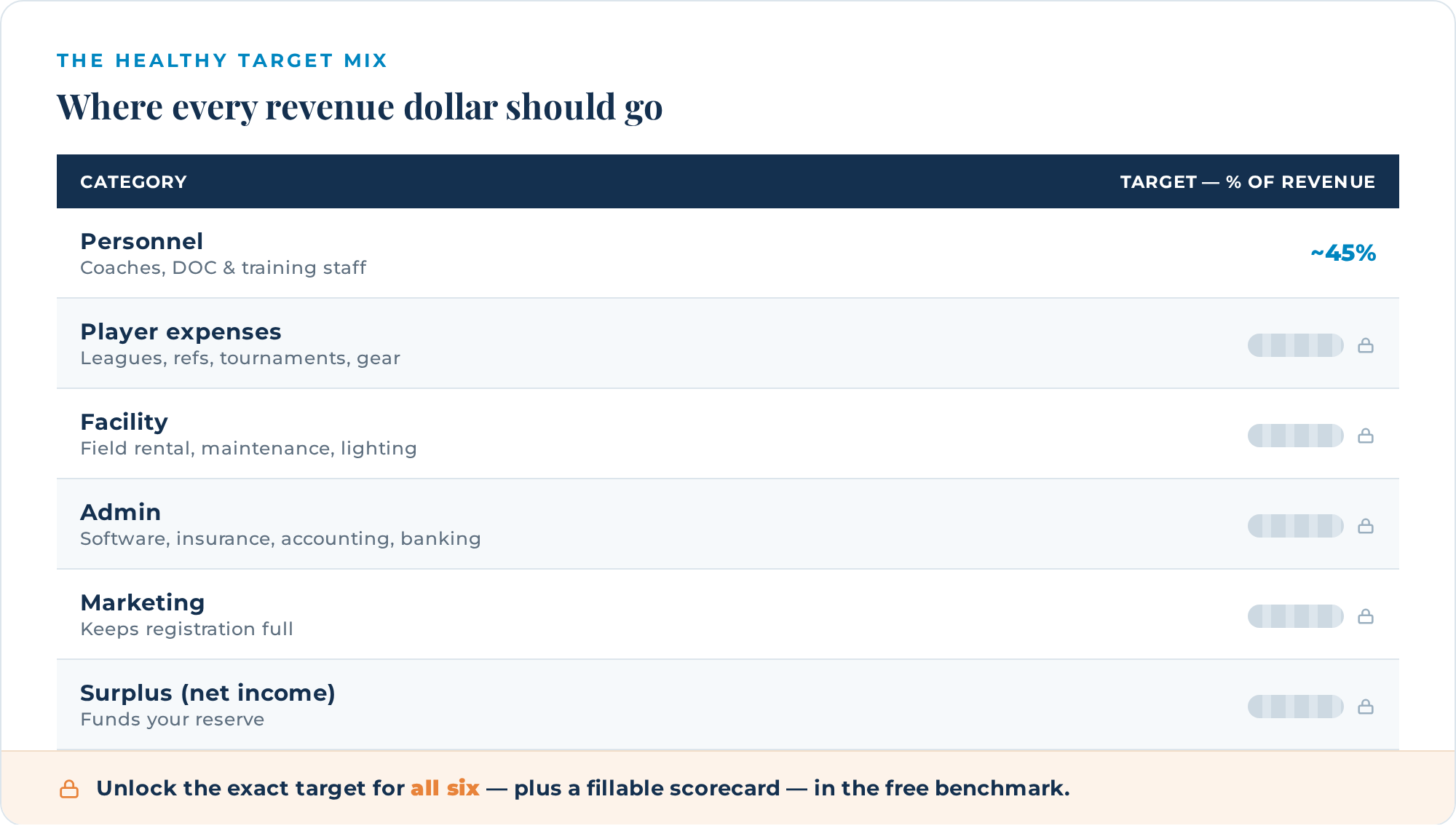 money-goes-opt2-scorecard_1