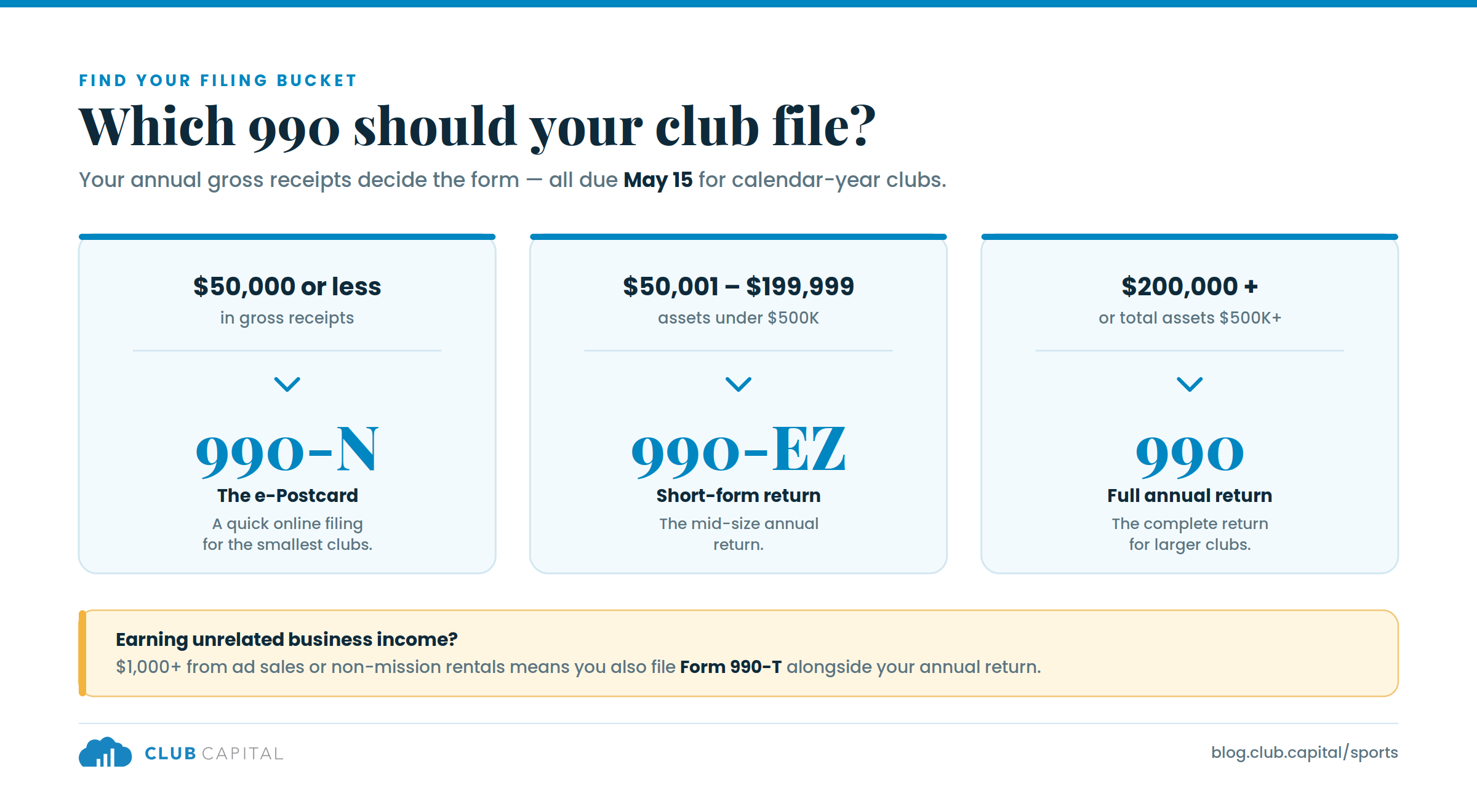 which_990_filing_guide_2