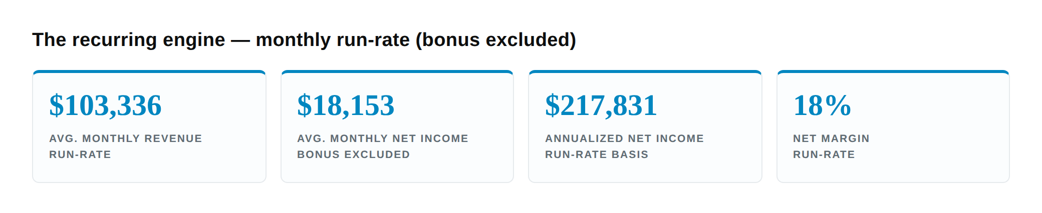 blog-img-2-run-rate