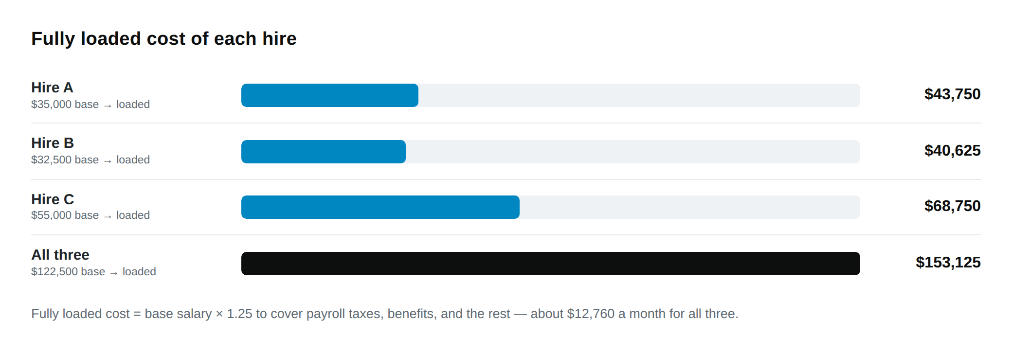 blog-img-3-loaded-cost